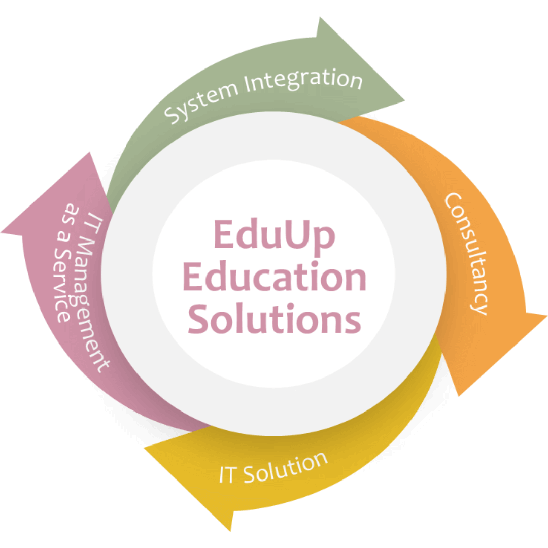 EduUp Education Solutions image